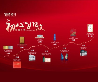 2023年大事記｜初心如故，步履不停