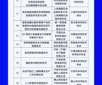 行業(yè)唯一上榜！蒙娜麗莎集團(tuán)入選“科創(chuàng)中國(guó)”系列榜單