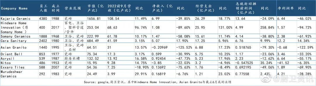 上半年印度陶瓷衛(wèi)浴行業(yè)，多家虧損、利潤(rùn)腰斬2.jpg